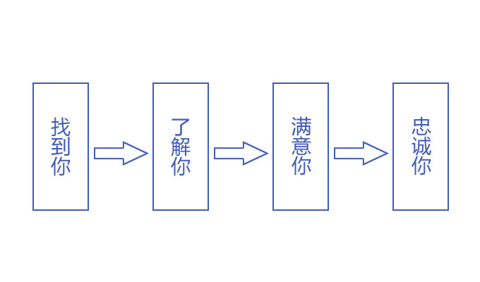 網絡蜘蛛的基本原理是什么以及如何抓取