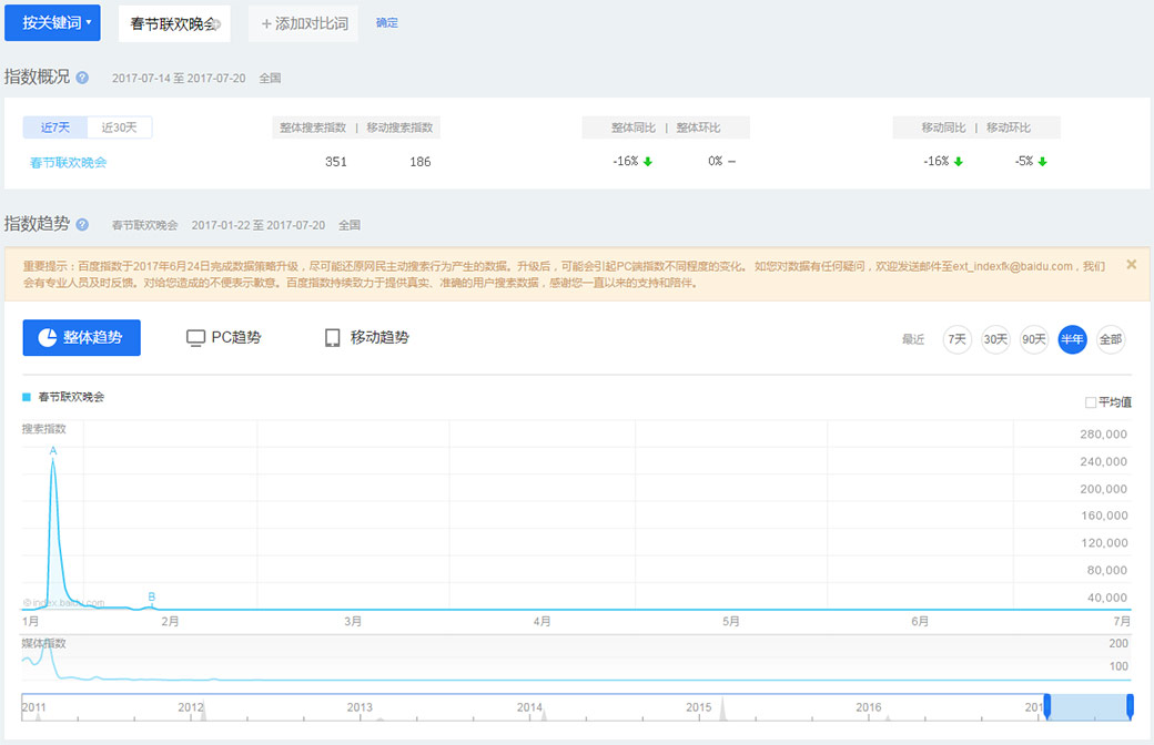使用百度指數(shù)的注意事項(xiàng)
