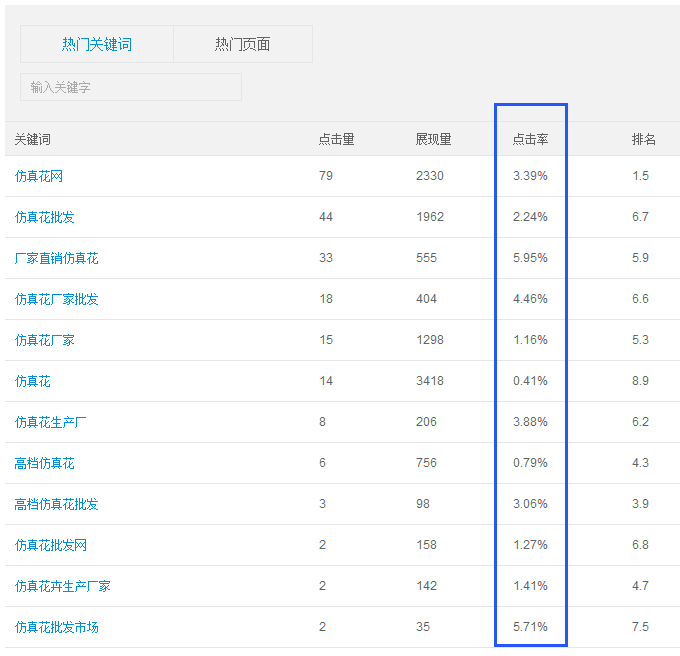 百度站長(zhǎng)平臺(tái)點(diǎn)擊率