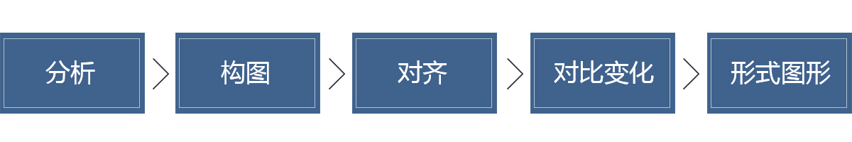 文字的排版流程 文字的排版流程