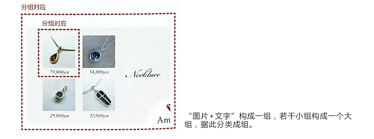 分組對(duì)應(yīng)