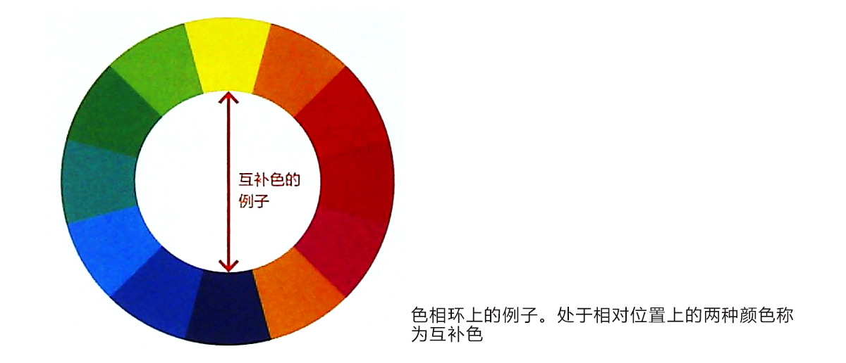 對(duì)比案例