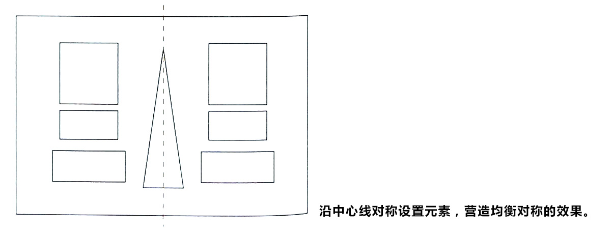 對(duì)稱講解